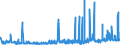 KN 24 /Exporte /Einheit = Preise (Euro/Tonne) /Partnerland: Usbekistan /Meldeland: Eur27_2020 /24:Tabak und Verarbeitete Tabakersatzstoffe