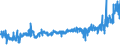 KN 24 /Exporte /Einheit = Preise (Euro/Tonne) /Partnerland: Slowenien /Meldeland: Eur27_2020 /24:Tabak und Verarbeitete Tabakersatzstoffe