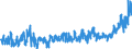 KN 24 /Exporte /Einheit = Preise (Euro/Tonne) /Partnerland: Serbien /Meldeland: Eur27_2020 /24:Tabak und Verarbeitete Tabakersatzstoffe