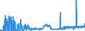 KN 24 /Exporte /Einheit = Preise (Euro/Tonne) /Partnerland: Algerien /Meldeland: Eur27_2020 /24:Tabak und Verarbeitete Tabakersatzstoffe