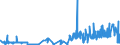KN 24 /Exporte /Einheit = Preise (Euro/Tonne) /Partnerland: Mali /Meldeland: Eur27_2020 /24:Tabak und Verarbeitete Tabakersatzstoffe