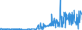 KN 24 /Exporte /Einheit = Preise (Euro/Tonne) /Partnerland: Niger /Meldeland: Eur27_2020 /24:Tabak und Verarbeitete Tabakersatzstoffe