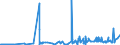 KN 24 /Exporte /Einheit = Preise (Euro/Tonne) /Partnerland: Tschad /Meldeland: Eur27_2020 /24:Tabak und Verarbeitete Tabakersatzstoffe