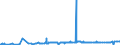 KN 24 /Exporte /Einheit = Preise (Euro/Tonne) /Partnerland: Guinea-biss. /Meldeland: Eur27_2020 /24:Tabak und Verarbeitete Tabakersatzstoffe