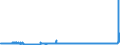 KN 24 /Exporte /Einheit = Preise (Euro/Tonne) /Partnerland: Guinea /Meldeland: Eur27_2020 /24:Tabak und Verarbeitete Tabakersatzstoffe