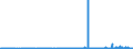 KN 24 /Exporte /Einheit = Preise (Euro/Tonne) /Partnerland: Ghana /Meldeland: Eur27_2020 /24:Tabak und Verarbeitete Tabakersatzstoffe