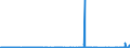 KN 24 /Exporte /Einheit = Preise (Euro/Tonne) /Partnerland: Benin /Meldeland: Eur27_2020 /24:Tabak und Verarbeitete Tabakersatzstoffe