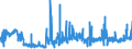 KN 24 /Exporte /Einheit = Preise (Euro/Tonne) /Partnerland: Nigeria /Meldeland: Eur27_2020 /24:Tabak und Verarbeitete Tabakersatzstoffe