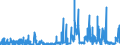 KN 25010010 /Exporte /Einheit = Preise (Euro/Tonne) /Partnerland: Deutschland /Meldeland: Eur27_2020 /25010010:Meerwasser und Salinenmutterlauge