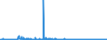 KN 25010010 /Exporte /Einheit = Preise (Euro/Tonne) /Partnerland: Ver.koenigreich /Meldeland: Eur27_2020 /25010010:Meerwasser und Salinenmutterlauge