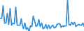 CN 25010010 /Exports /Unit = Prices (Euro/ton) /Partner: United Kingdom(Excluding Northern Ireland) /Reporter: Eur27_2020 /25010010:Sea Water and Salt Liquors