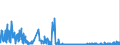 CN 25010010 /Exports /Unit = Prices (Euro/ton) /Partner: Luxembourg /Reporter: Eur27_2020 /25010010:Sea Water and Salt Liquors
