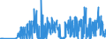 CN 25010010 /Exports /Unit = Prices (Euro/ton) /Partner: Estonia /Reporter: Eur27_2020 /25010010:Sea Water and Salt Liquors