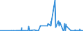 CN 25010010 /Exports /Unit = Prices (Euro/ton) /Partner: Egypt /Reporter: Eur27_2020 /25010010:Sea Water and Salt Liquors