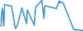CN 25010010 /Exports /Unit = Prices (Euro/ton) /Partner: Niger /Reporter: Eur27_2020 /25010010:Sea Water and Salt Liquors