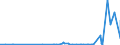 CN 25010010 /Exports /Unit = Prices (Euro/ton) /Partner: Senegal /Reporter: Eur27_2020 /25010010:Sea Water and Salt Liquors