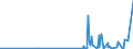 CN 25010010 /Exports /Unit = Prices (Euro/ton) /Partner: S.tome /Reporter: Eur27_2020 /25010010:Sea Water and Salt Liquors
