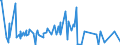 CN 25010010 /Exports /Unit = Prices (Euro/ton) /Partner: Gabon /Reporter: Eur27_2020 /25010010:Sea Water and Salt Liquors