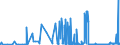 KN 25010031 /Exporte /Einheit = Preise (Euro/Tonne) /Partnerland: Estland /Meldeland: Eur27_2020 /25010031:Salz zur Chemischen Umwandlung `spaltung in na und cl` zum Herstellen Anderer Erzeugnisse