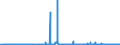KN 25010031 /Exporte /Einheit = Preise (Euro/Tonne) /Partnerland: Rumaenien /Meldeland: Eur27_2020 /25010031:Salz zur Chemischen Umwandlung `spaltung in na und cl` zum Herstellen Anderer Erzeugnisse