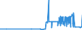 KN 25010031 /Exporte /Einheit = Preise (Euro/Tonne) /Partnerland: Weissrussland /Meldeland: Eur27_2020 /25010031:Salz zur Chemischen Umwandlung `spaltung in na und cl` zum Herstellen Anderer Erzeugnisse