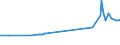 KN 25010031 /Exporte /Einheit = Preise (Euro/Tonne) /Partnerland: Tschad /Meldeland: Europäische Union /25010031:Salz zur Chemischen Umwandlung `spaltung in na und cl` zum Herstellen Anderer Erzeugnisse