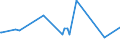 KN 25010031 /Exporte /Einheit = Preise (Euro/Tonne) /Partnerland: Guinea /Meldeland: Europäische Union /25010031:Salz zur Chemischen Umwandlung `spaltung in na und cl` zum Herstellen Anderer Erzeugnisse