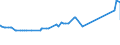 KN 25010031 /Exporte /Einheit = Preise (Euro/Tonne) /Partnerland: Zentralaf.republik /Meldeland: Eur27_2020 /25010031:Salz zur Chemischen Umwandlung `spaltung in na und cl` zum Herstellen Anderer Erzeugnisse
