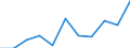 KN 25010051 /Exporte /Einheit = Preise (Euro/Tonne) /Partnerland: Belgien/Luxemburg /Meldeland: Eur27 /25010051:Salz, VergÃ¤llt Oder zu Anderen Industriellen Zwecken, Einschl. Raffinage (Ausg. zur Chemischen Umwandlung Oder zum Haltbarmachen Oder Zubereiten von Lebensmitteln Oder Futtermitteln)