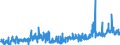 KN 25010051 /Exporte /Einheit = Preise (Euro/Tonne) /Partnerland: Niederlande /Meldeland: Eur27_2020 /25010051:Salz, VergÃ¤llt Oder zu Anderen Industriellen Zwecken, Einschl. Raffinage (Ausg. zur Chemischen Umwandlung Oder zum Haltbarmachen Oder Zubereiten von Lebensmitteln Oder Futtermitteln)