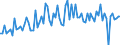 CN 25010051 /Exports /Unit = Prices (Euro/ton) /Partner: United Kingdom(Excluding Northern Ireland) /Reporter: Eur27_2020 /25010051:Salt, Denatured or for Other Industrial Uses, Incl. Refining (Excl. for Chemical Transformation or Preservation or Preparation of Foodstuffs for Human or Animal Consumption)