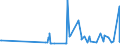 CN 25010051 /Exports /Unit = Prices (Euro/ton) /Partner: Canary /Reporter: Eur27_2020 /25010051:Salt, Denatured or for Other Industrial Uses, Incl. Refining (Excl. for Chemical Transformation or Preservation or Preparation of Foodstuffs for Human or Animal Consumption)
