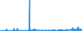 CN 25010051 /Exports /Unit = Prices (Euro/ton) /Partner: Bosnia-herz. /Reporter: Eur27_2020 /25010051:Salt, Denatured or for Other Industrial Uses, Incl. Refining (Excl. for Chemical Transformation or Preservation or Preparation of Foodstuffs for Human or Animal Consumption)