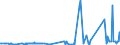 CN 25010051 /Exports /Unit = Prices (Euro/ton) /Partner: Algeria /Reporter: Eur27_2020 /25010051:Salt, Denatured or for Other Industrial Uses, Incl. Refining (Excl. for Chemical Transformation or Preservation or Preparation of Foodstuffs for Human or Animal Consumption)