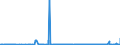 CN 25010051 /Exports /Unit = Prices (Euro/ton) /Partner: Tunisia /Reporter: Eur27_2020 /25010051:Salt, Denatured or for Other Industrial Uses, Incl. Refining (Excl. for Chemical Transformation or Preservation or Preparation of Foodstuffs for Human or Animal Consumption)