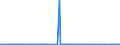 CN 25010051 /Exports /Unit = Prices (Euro/ton) /Partner: Libya /Reporter: Eur27_2020 /25010051:Salt, Denatured or for Other Industrial Uses, Incl. Refining (Excl. for Chemical Transformation or Preservation or Preparation of Foodstuffs for Human or Animal Consumption)