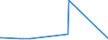 CN 25010051 /Exports /Unit = Prices (Euro/ton) /Partner: Burundi /Reporter: Eur27_2020 /25010051:Salt, Denatured or for Other Industrial Uses, Incl. Refining (Excl. for Chemical Transformation or Preservation or Preparation of Foodstuffs for Human or Animal Consumption)