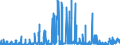 KN 25010099 /Exporte /Einheit = Preise (Euro/Tonne) /Partnerland: Ver.koenigreich /Meldeland: Eur27_2020 /25010099:Salz und Reines Natriumchlorid, Auch in WÃ¤ssriger LÃ¶sung Oder mit Zusatz von Rieselhilfen `antibackmittel Oder Fluidifiantien` (Ausg. PrÃ¤pariertes Speisesalz, Salz zur Chemischen Umwandlung `spaltung in na und Cl`, VergÃ¤lltes Salz und Salz zu Anderen Industriellen Technischen Zwecken)