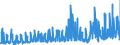 KN 25010099 /Exporte /Einheit = Preise (Euro/Tonne) /Partnerland: Daenemark /Meldeland: Eur27_2020 /25010099:Salz und Reines Natriumchlorid, Auch in WÃ¤ssriger LÃ¶sung Oder mit Zusatz von Rieselhilfen `antibackmittel Oder Fluidifiantien` (Ausg. PrÃ¤pariertes Speisesalz, Salz zur Chemischen Umwandlung `spaltung in na und Cl`, VergÃ¤lltes Salz und Salz zu Anderen Industriellen Technischen Zwecken)