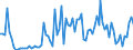 KN 25010099 /Exporte /Einheit = Preise (Euro/Tonne) /Partnerland: Ver.koenigreich(Nordirland) /Meldeland: Eur27_2020 /25010099:Salz und Reines Natriumchlorid, Auch in WÃ¤ssriger LÃ¶sung Oder mit Zusatz von Rieselhilfen `antibackmittel Oder Fluidifiantien` (Ausg. PrÃ¤pariertes Speisesalz, Salz zur Chemischen Umwandlung `spaltung in na und Cl`, VergÃ¤lltes Salz und Salz zu Anderen Industriellen Technischen Zwecken)