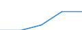 KN 25010099 /Exporte /Einheit = Preise (Euro/Tonne) /Partnerland: Faeroer /Meldeland: Eur27 /25010099:Salz und Reines Natriumchlorid, Auch in WÃ¤ssriger LÃ¶sung Oder mit Zusatz von Rieselhilfen `antibackmittel Oder Fluidifiantien` (Ausg. PrÃ¤pariertes Speisesalz, Salz zur Chemischen Umwandlung `spaltung in na und Cl`, VergÃ¤lltes Salz und Salz zu Anderen Industriellen Technischen Zwecken)