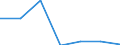 KN 25010099 /Exporte /Einheit = Preise (Euro/Tonne) /Partnerland: Schweiz /Meldeland: Eur27 /25010099:Salz und Reines Natriumchlorid, Auch in WÃ¤ssriger LÃ¶sung Oder mit Zusatz von Rieselhilfen `antibackmittel Oder Fluidifiantien` (Ausg. PrÃ¤pariertes Speisesalz, Salz zur Chemischen Umwandlung `spaltung in na und Cl`, VergÃ¤lltes Salz und Salz zu Anderen Industriellen Technischen Zwecken)
