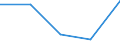KN 25010099 /Exporte /Einheit = Preise (Euro/Tonne) /Partnerland: Sowjetunion /Meldeland: Eur27 /25010099:Salz und Reines Natriumchlorid, Auch in WÃ¤ssriger LÃ¶sung Oder mit Zusatz von Rieselhilfen `antibackmittel Oder Fluidifiantien` (Ausg. PrÃ¤pariertes Speisesalz, Salz zur Chemischen Umwandlung `spaltung in na und Cl`, VergÃ¤lltes Salz und Salz zu Anderen Industriellen Technischen Zwecken)