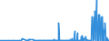 KN 25010099 /Exporte /Einheit = Preise (Euro/Tonne) /Partnerland: Aserbaidschan /Meldeland: Eur27_2020 /25010099:Salz und Reines Natriumchlorid, Auch in WÃ¤ssriger LÃ¶sung Oder mit Zusatz von Rieselhilfen `antibackmittel Oder Fluidifiantien` (Ausg. PrÃ¤pariertes Speisesalz, Salz zur Chemischen Umwandlung `spaltung in na und Cl`, VergÃ¤lltes Salz und Salz zu Anderen Industriellen Technischen Zwecken)