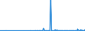 KN 25010099 /Exporte /Einheit = Preise (Euro/Tonne) /Partnerland: Turkmenistan /Meldeland: Eur27_2020 /25010099:Salz und Reines Natriumchlorid, Auch in WÃ¤ssriger LÃ¶sung Oder mit Zusatz von Rieselhilfen `antibackmittel Oder Fluidifiantien` (Ausg. PrÃ¤pariertes Speisesalz, Salz zur Chemischen Umwandlung `spaltung in na und Cl`, VergÃ¤lltes Salz und Salz zu Anderen Industriellen Technischen Zwecken)