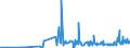 KN 25010099 /Exporte /Einheit = Preise (Euro/Tonne) /Partnerland: Usbekistan /Meldeland: Eur27_2020 /25010099:Salz und Reines Natriumchlorid, Auch in WÃ¤ssriger LÃ¶sung Oder mit Zusatz von Rieselhilfen `antibackmittel Oder Fluidifiantien` (Ausg. PrÃ¤pariertes Speisesalz, Salz zur Chemischen Umwandlung `spaltung in na und Cl`, VergÃ¤lltes Salz und Salz zu Anderen Industriellen Technischen Zwecken)
