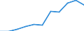 KN 2501 /Exporte /Einheit = Preise (Euro/Tonne) /Partnerland: Belgien/Luxemburg /Meldeland: Eur27 /2501:Salz, Einschl. PrÃ¤pariertes Speisesalz und Denaturiertes Salz, und Reines Natriumchlorid, Auch in WÃ¤ssriger LÃ¶sung Oder mit Zusatz von Rieselhilfen `antibackmittel Oder Fluidifiantien`; Meerwasser