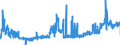 KN 2501 /Exporte /Einheit = Preise (Euro/Tonne) /Partnerland: Deutschland /Meldeland: Eur27_2020 /2501:Salz, Einschl. PrÃ¤pariertes Speisesalz und Denaturiertes Salz, und Reines Natriumchlorid, Auch in WÃ¤ssriger LÃ¶sung Oder mit Zusatz von Rieselhilfen `antibackmittel Oder Fluidifiantien`; Meerwasser