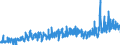KN 2501 /Exporte /Einheit = Preise (Euro/Tonne) /Partnerland: Italien /Meldeland: Eur27_2020 /2501:Salz, Einschl. PrÃ¤pariertes Speisesalz und Denaturiertes Salz, und Reines Natriumchlorid, Auch in WÃ¤ssriger LÃ¶sung Oder mit Zusatz von Rieselhilfen `antibackmittel Oder Fluidifiantien`; Meerwasser
