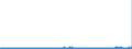 CN 2501 /Exports /Unit = Prices (Euro/ton) /Partner: Belgium /Reporter: Eur27_2020 /2501:Salts, Incl. Table Salt and Denatured Salt, and Pure Sodium Chloride, Whether or not in Aqueous Solution or Containing Added Anti-caking or Free-flowing Agents; sea Water